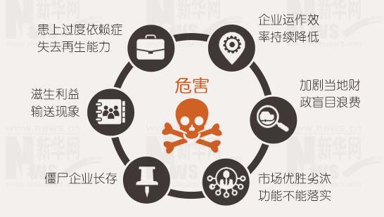 年報(bào)背后的秘密：上市公司利潤(rùn)不夠，補(bǔ)貼來湊