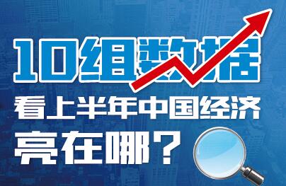 10組數(shù)據(jù)看上半年中國經(jīng)濟亮在哪？