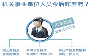 圖表：機關(guān)事業(yè)單位人員今后咋養(yǎng)老？