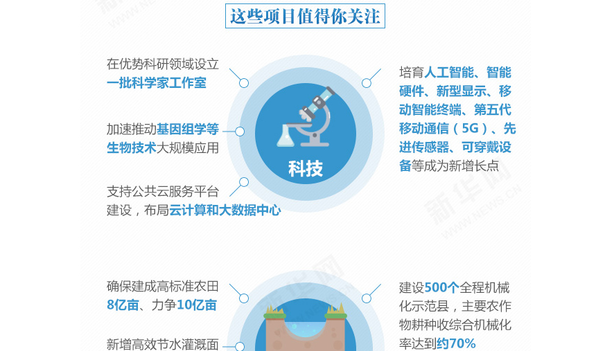 下一個(gè)五年，事關(guān)國計(jì)民生的百大工程