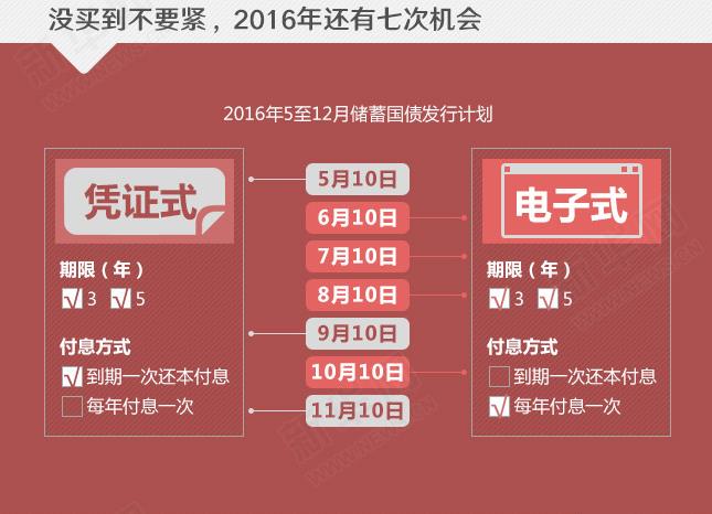年利率超4%的國(guó)債沒“搶”到？還有機(jī)會(huì)！