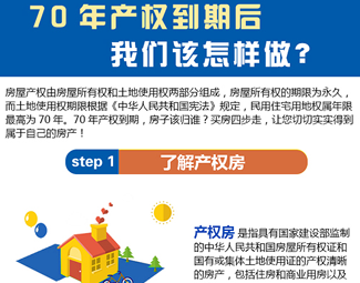 70年產(chǎn)權到期后，我們該怎么做？