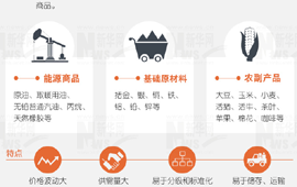 大宗商品暴漲暴跌，誰說了算？