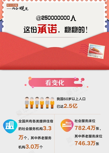 @250000000人 這份承諾，穩(wěn)穩(wěn)的！