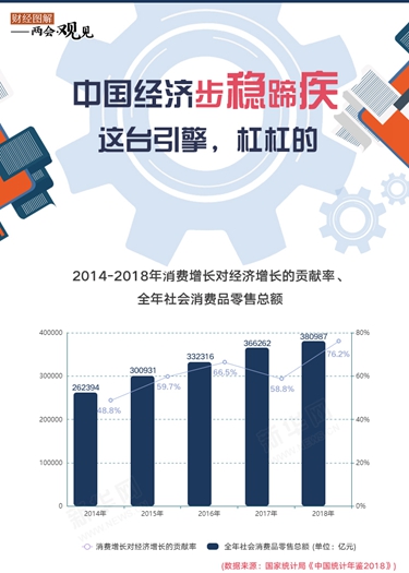 中國經(jīng)濟(jì)步穩(wěn)蹄疾 這臺引擎，杠杠的！