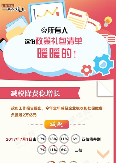 @所有人 這份政策禮包清單，暖暖的！