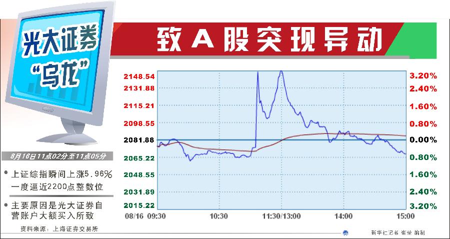 為何不設(shè)置前端預(yù)警機制？