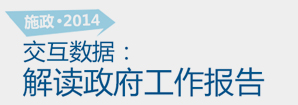 施政2014，交互數(shù)據(jù)解讀政府工作報(bào)告