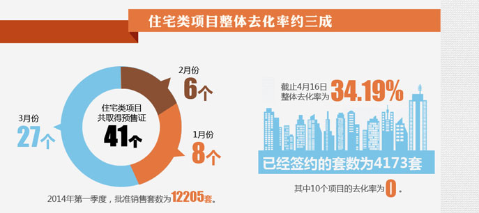 地產(chǎn)大數(shù)據(jù)--北京房子賣得好不好？看數(shù)據(jù)!
