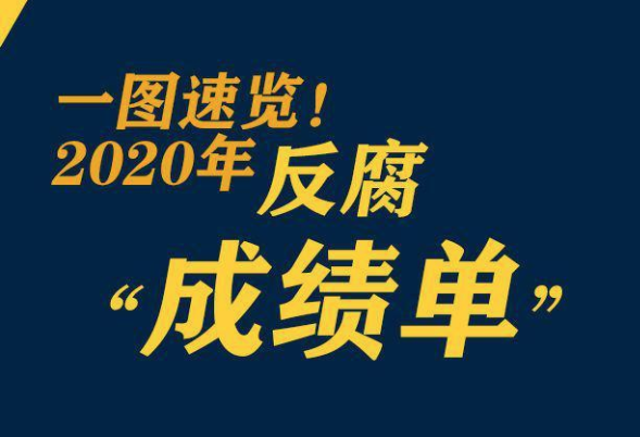 鞏固發(fā)展壓倒性勝利，2020反腐“成績(jī)單”來(lái)了