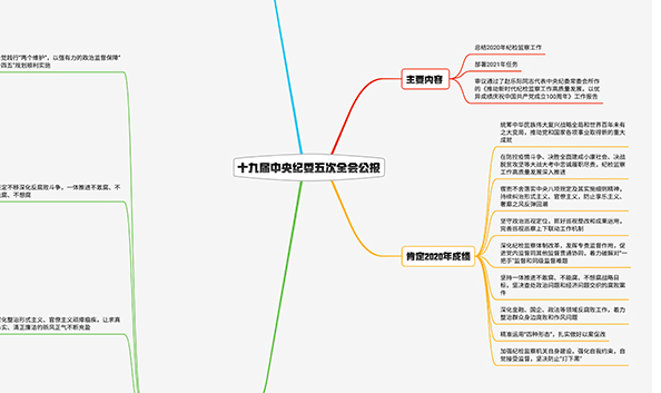 2021紀(jì)檢監(jiān)察工作如何布局？招招犀利！