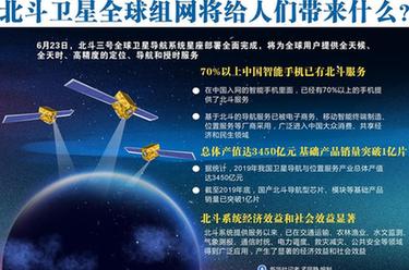 北斗衛(wèi)星全球組網(wǎng)將給人們帶來(lái)什么？