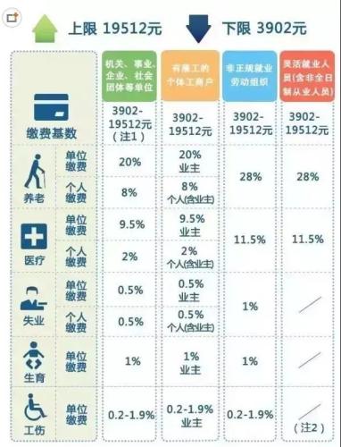 一輩子交五險一金退休能拿多少？這些數(shù)字讓你驚呆