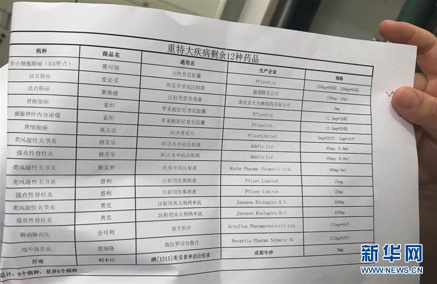 （新華全媒頭條·圖文互動）（5）抗癌藥，不只是降價這一件事——一粒藥的困境如何破解？