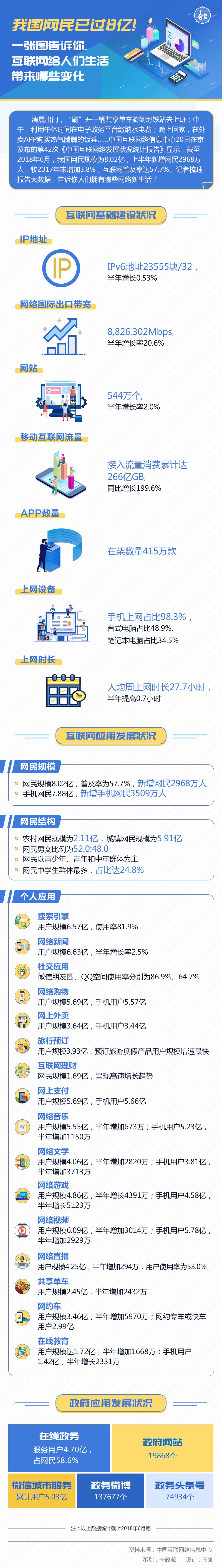 圖解丨我國網(wǎng)民已過8億！一張圖告訴你，互聯(lián)網(wǎng)給人們生活帶來哪些變化