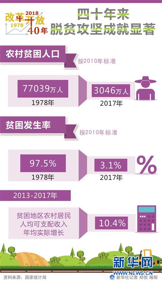 （新華全媒頭條·圖文互動）（1）新華社社評：新時代，改革開放再出發(fā)！——熱烈慶祝改革開放40周年