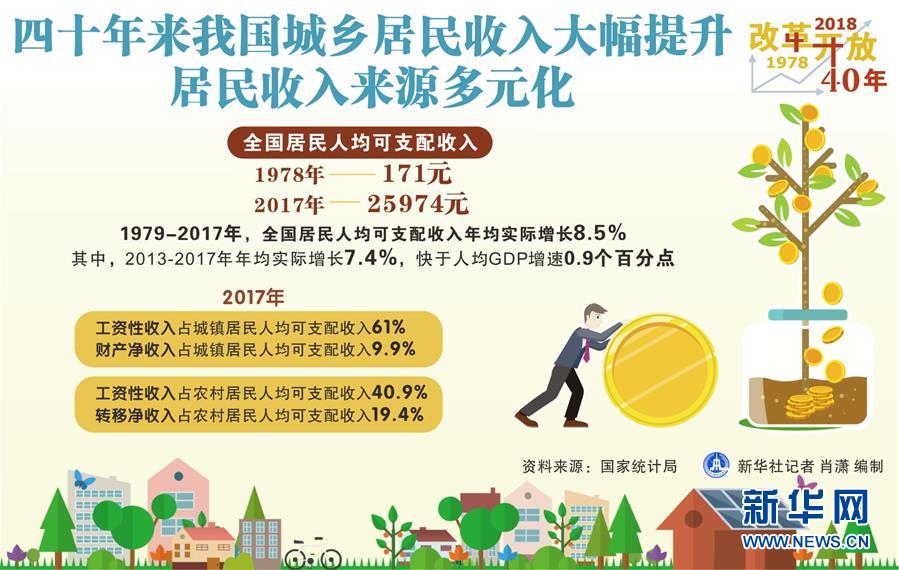 （新華全媒頭條·圖文互動）（2）新華社社評：新時代，改革開放再出發(fā)！——熱烈慶祝改革開放40周年