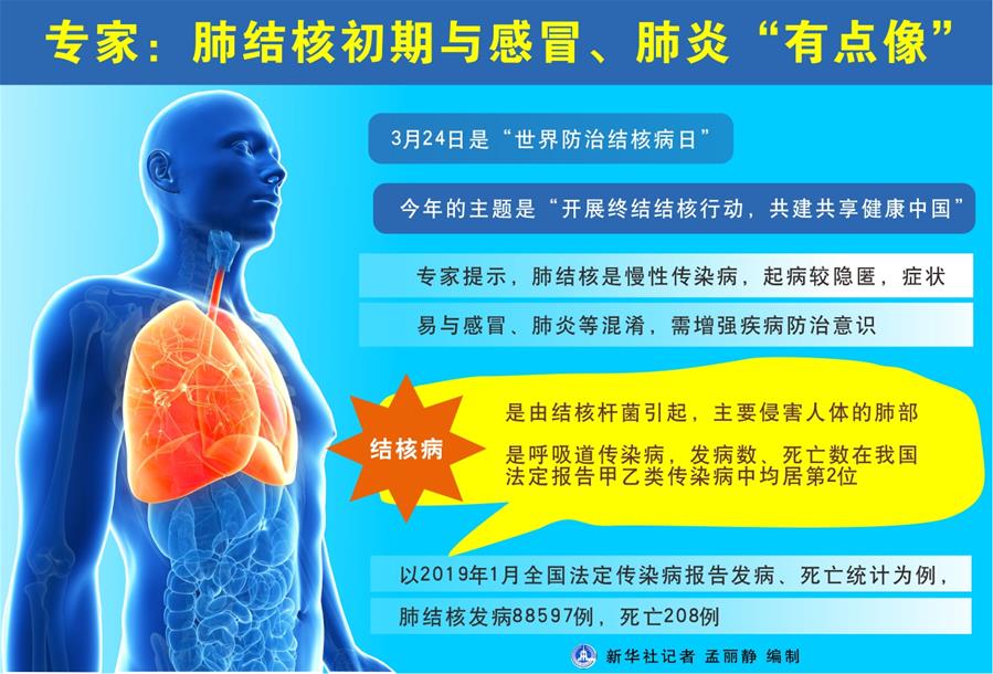 （圖表）[世界防治結(jié)核病日]專家：肺結(jié)核初期與感冒、肺炎“有點像”