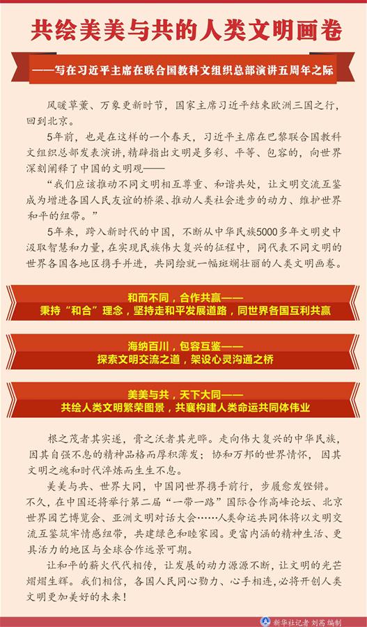（圖表）[新華全媒頭條]共繪美美與共的人類(lèi)文明畫(huà)卷——寫(xiě)在習(xí)近平主席在聯(lián)合國(guó)教科文組織總部演講五周年之際