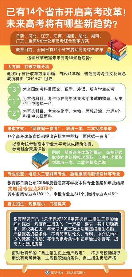 （圖表）[新華視點]已有14個省市開啟高考改革！未來高考將有哪些新趨勢？