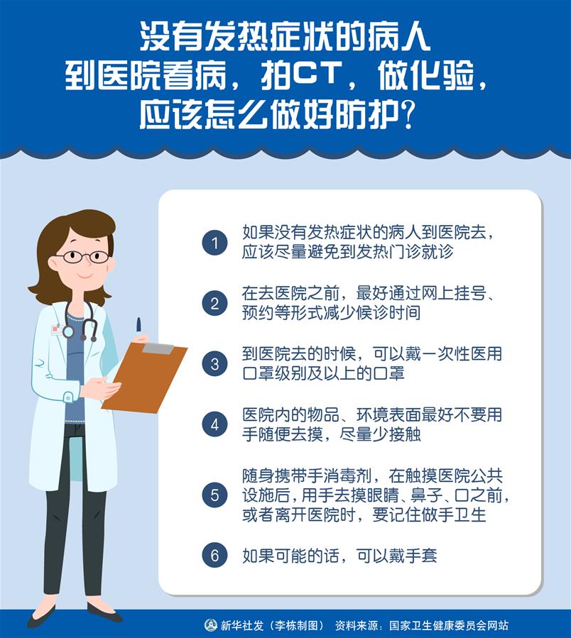 （圖表）［聚焦疫情防控］沒有發(fā)熱癥狀的病人到醫(yī)院看病，拍CT，做化驗(yàn)，應(yīng)該怎么做好防護(hù)？
