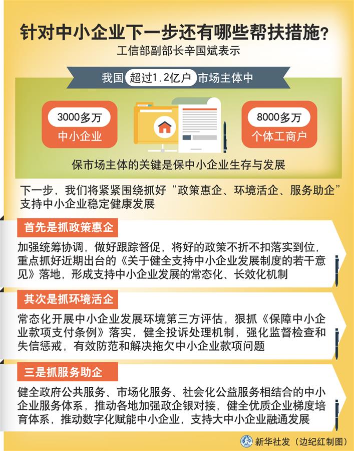 （圖表）［權(quán)威訪談］針對(duì)中小企業(yè)下一步還有哪些幫扶措施？
