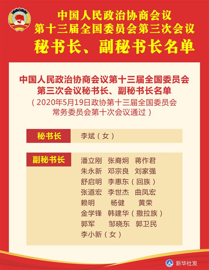 （圖表）［兩會(huì)］中國(guó)人民政治協(xié)商會(huì)議第十三屆全國(guó)委員會(huì)第三次會(huì)議秘書(shū)長(zhǎng)、副秘書(shū)長(zhǎng)名單