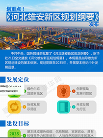 劃重點！《河北雄安新區(qū)規(guī)劃綱要》發(fā)布