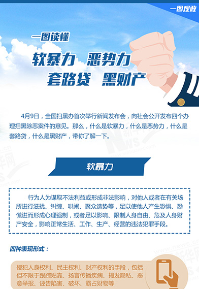 一圖讀懂：惡勢力、軟暴力、黑財產(chǎn)、套路貸