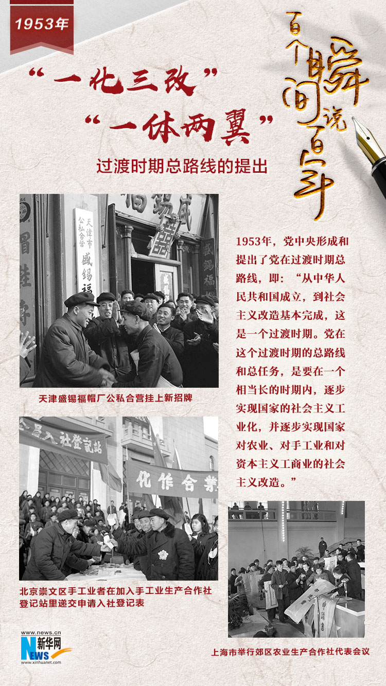 1953，“一化三改”“一體兩翼”