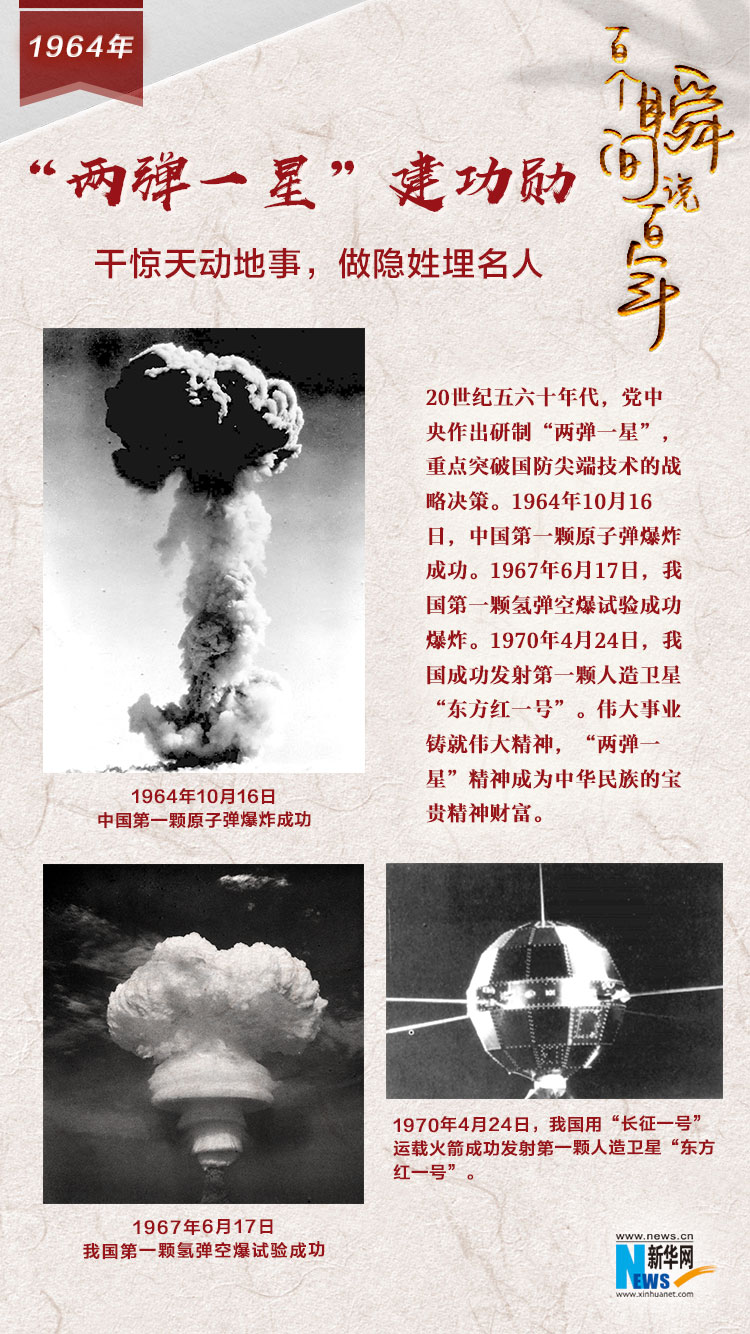 1964，“兩彈一星”建功勛