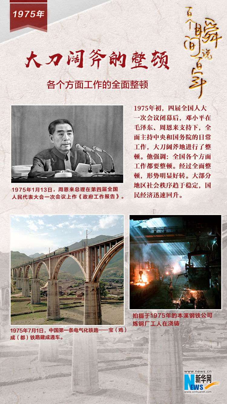 1975，大刀闊斧的整頓
