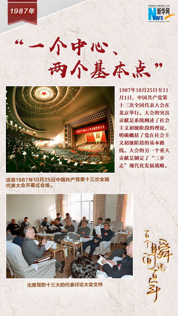 1987，“一個中心、兩個基本點”