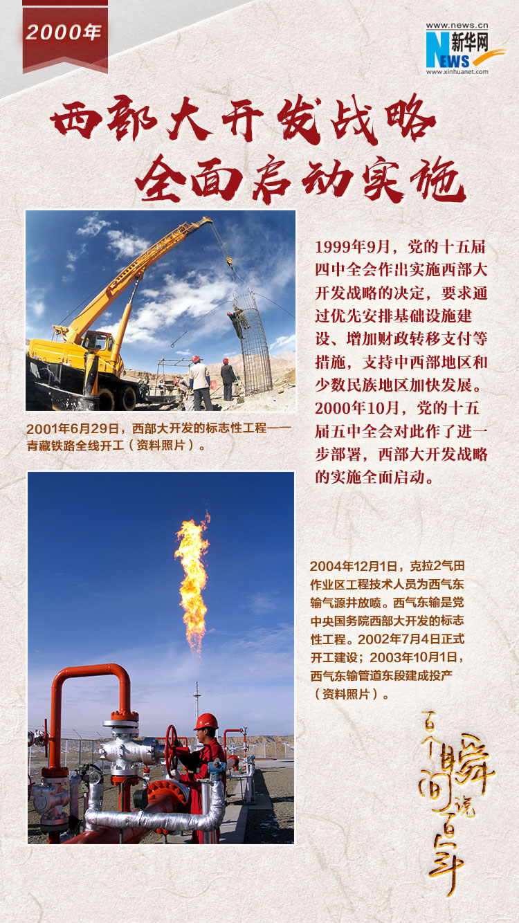 2000，西部大開發(fā)戰(zhàn)略全面啟動實施