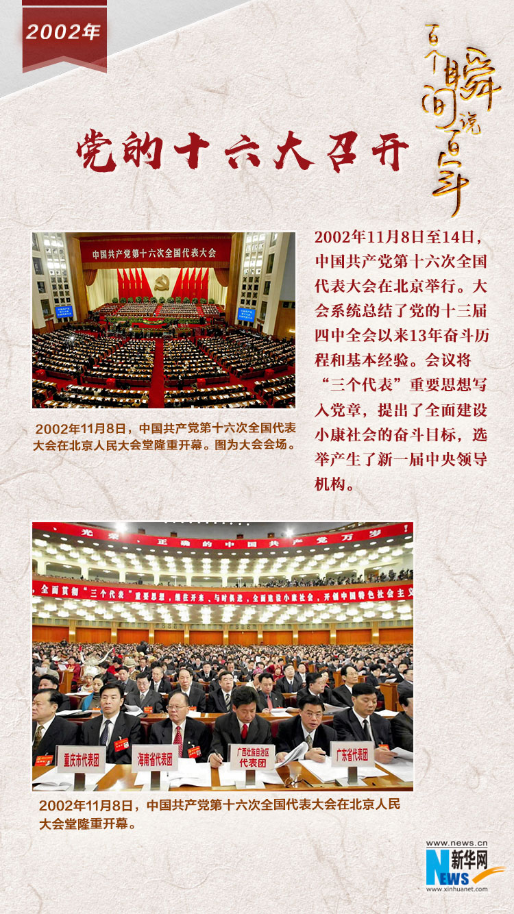 2002，黨的十六大召開