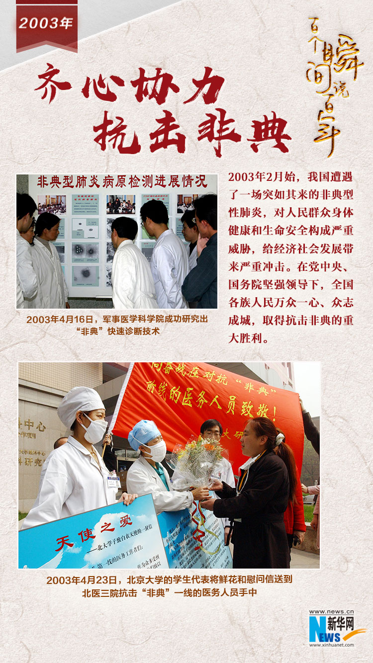 2003，齊心協(xié)力抗擊非典