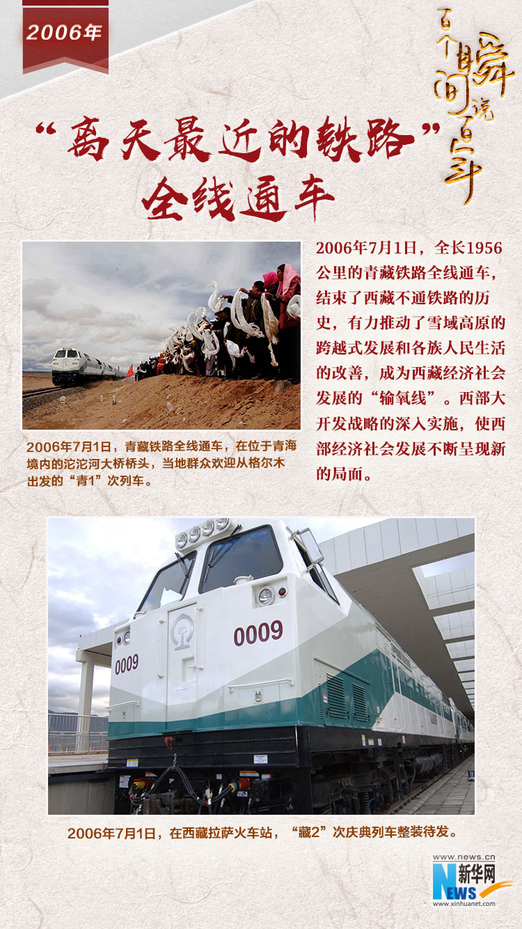2006，“離天最近的鐵路”全線通車