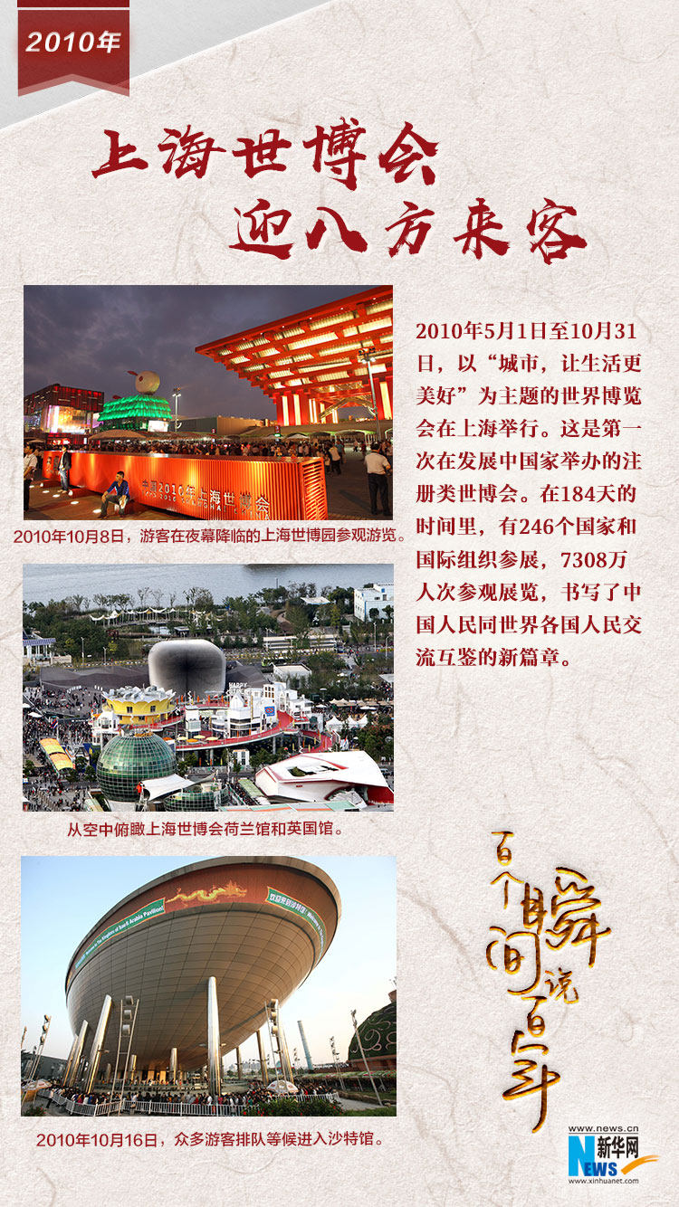 2010，上海世博會迎八方來客