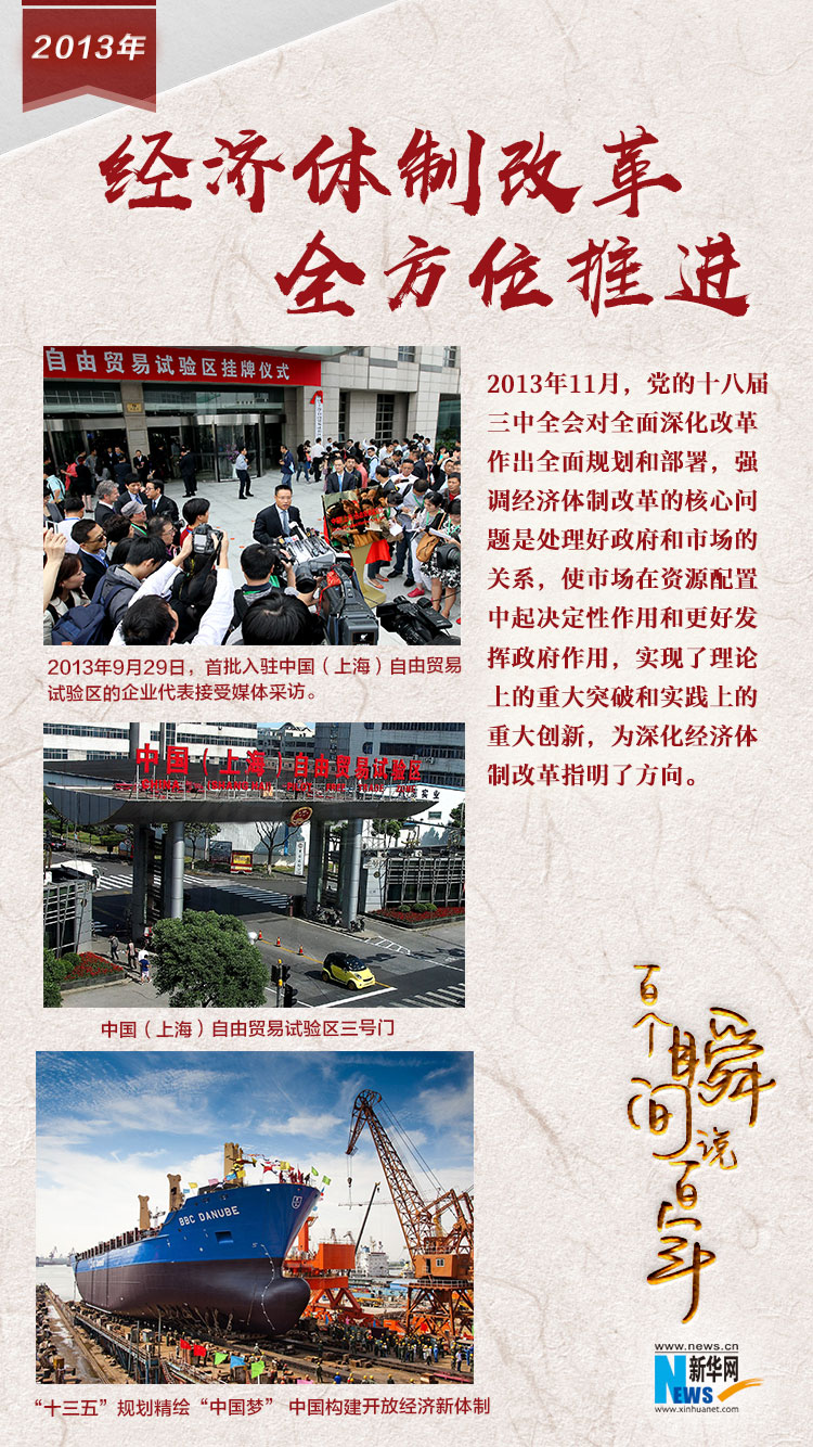 2013，經(jīng)濟體制改革全方位推進