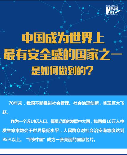 中國(guó)成為世界上最有安全感的國(guó)家之一是如何做到的？