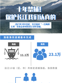 十年禁捕！保護(hù)長江我們認(rèn)真的