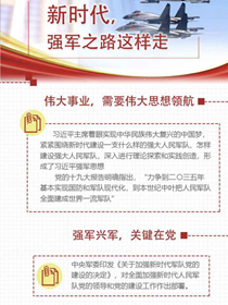 新時(shí)代，強(qiáng)軍之路這樣走