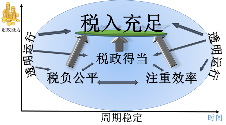 如何征收房地產(chǎn)稅才合理？