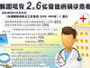[新聞1+1]慢性病，要快治!