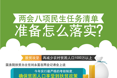 圖表：兩會(huì)八項(xiàng)民生任務(wù)清單準(zhǔn)備怎么落實(shí)？