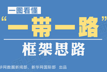 “一帶一路”是什么？