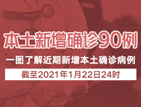 本土新增病例90例，一圖了解近期本土新增病例