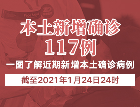 新增本土確診病例117例，一圖了解近期新增本土確診病例