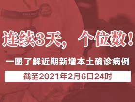 連續(xù)3天，個(gè)位數(shù)！一圖了解近期新增本土確診病例