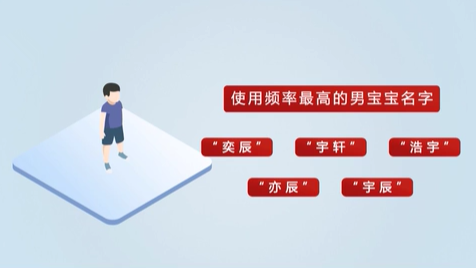 《2020年全國姓名報告》發(fā)布 首批“20后”寶寶最愛叫啥名？